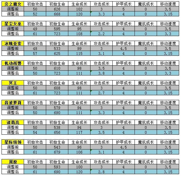 时空召唤7月12日更新公告 神魔双生刃传说皮肤上线、周年庆典系列活动开启[多图]图片4