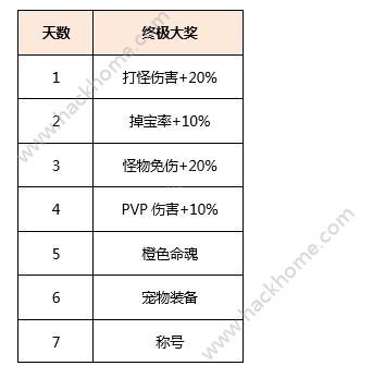 烈火如歌手游4月18日开服活动大全 开服活动奖励汇总图片2