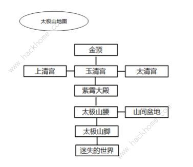 暴走英雄坛李小龙特暗大全 李小龙80周年特暗暗号汇总图片3