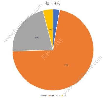 食之契约抽卡概率怎么样？抽取概率公布图片2