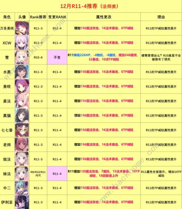 公主连结rank11推荐 国服rank11推荐表图片2