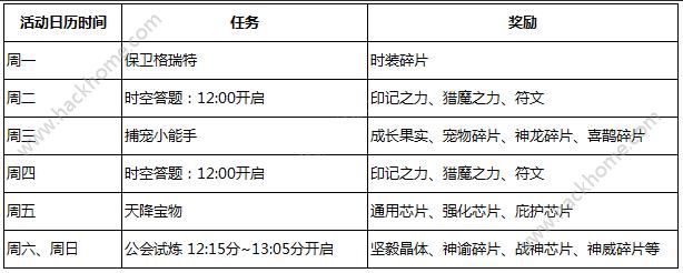 时空猎人4月11日更新公告 暗藏宝箱开启图片2