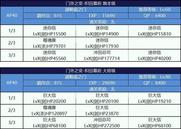 FGO唠唠叨叨明治维新复刻攻略大全 明治维新复刻掉落攻略图片36