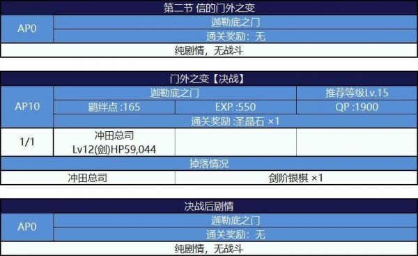 FGO唠唠叨叨明治维新复刻攻略大全 明治维新复刻掉落攻略图片28