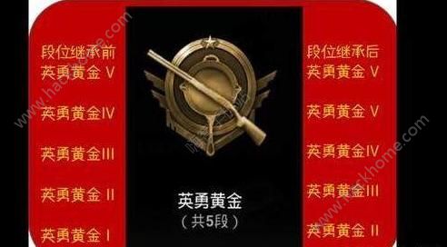 绝地求生刺激战场s2赛季段位继承 s2赛季福利一览图片2