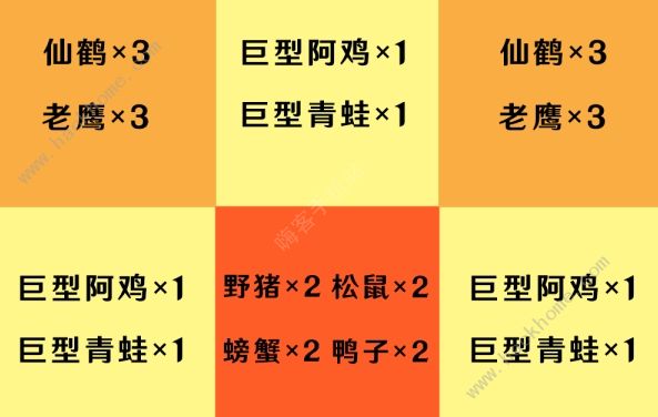 原神挑战者第二辑成就攻略：挑战者第二辑8个成就达成总汇图片3