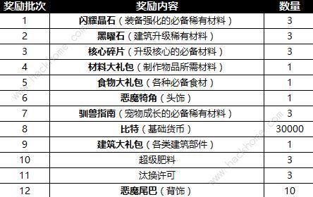 我的起源激活码免费活动大全 最全求码、产码攻略图片9