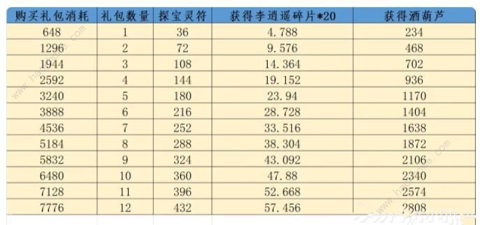 梦幻西游网页版李逍遥伙伴怎么得 李逍遥伙伴获取及升星技巧图片4