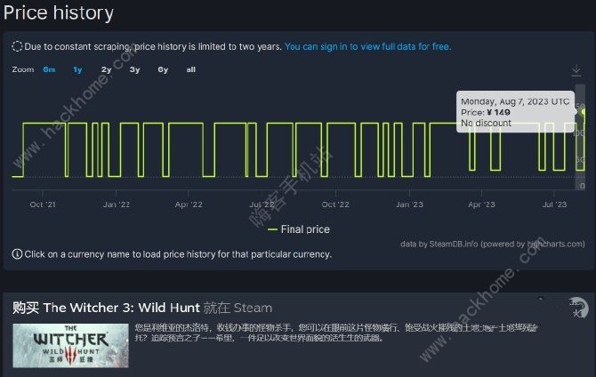 steam巫师涨价是为什么 巫师steam涨价原因解析图片2