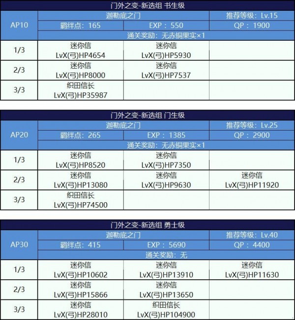 FGO唠唠叨叨明治维新复刻攻略大全 明治维新复刻掉落攻略图片37