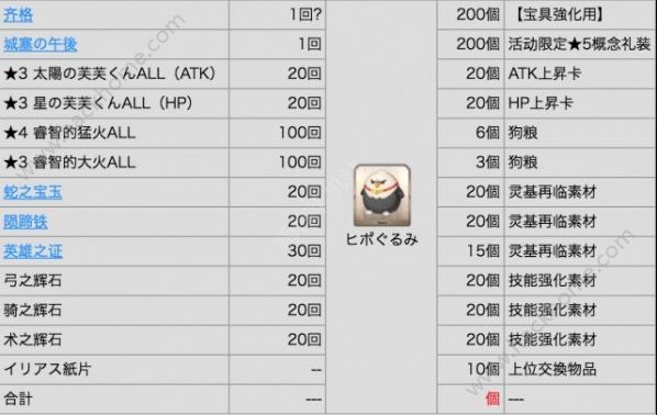 FGO联动通关活动大全 联动通关活动内容一览图片19