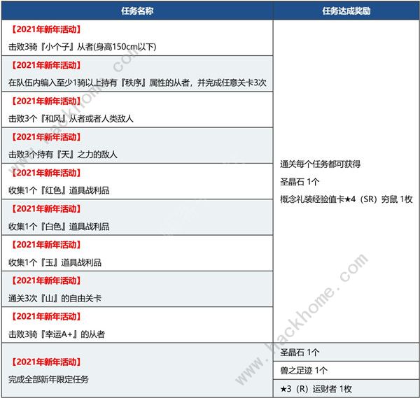 FGO2021新年活动大全 元旦新年活动任务攻略图片3