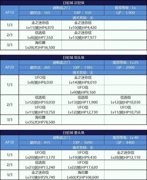 FGO唠唠叨叨明治维新复刻攻略大全 明治维新复刻掉落攻略图片43