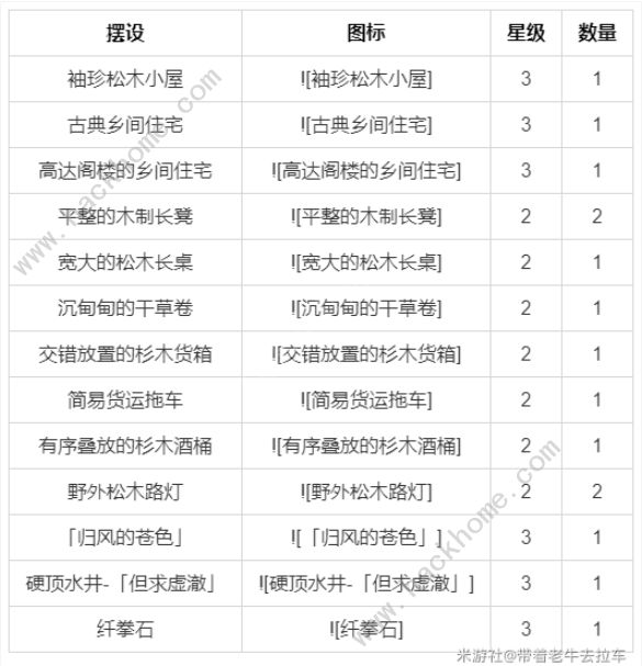 原神尘歌壶室外赠礼套装大全 尘歌壶套装获取总汇图片2