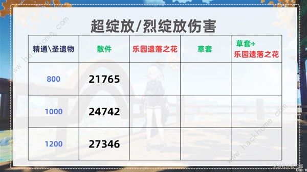 原神种门伤害提升攻略 种门伤害怎么提高图片4