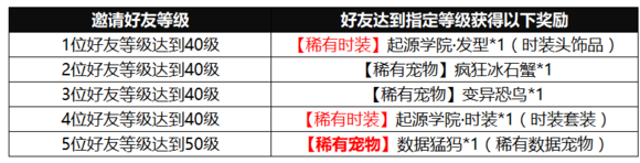 我的起源激活码免费活动大全 最全求码、产码攻略图片6