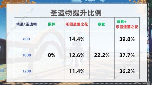 原神种门伤害提升攻略 种门伤害怎么提高图片8