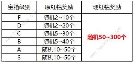 十二战纪5月11日更新公告 9领地英雄降临副本开启图片8