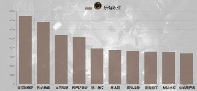 炉石传说2017年6月单卡登场排行 帕奇斯依旧称王