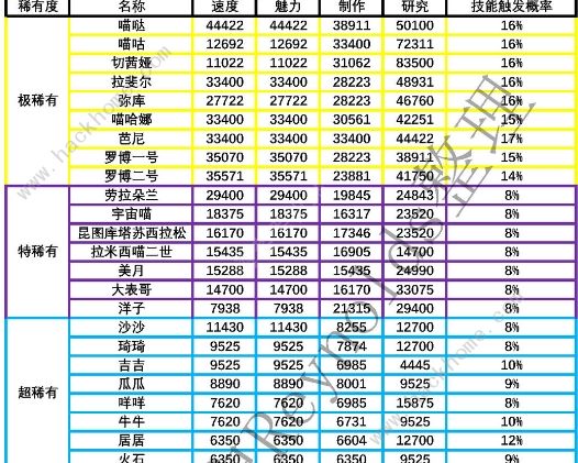 网红奶茶店员工大全 全员工满星满级属性一览图片1