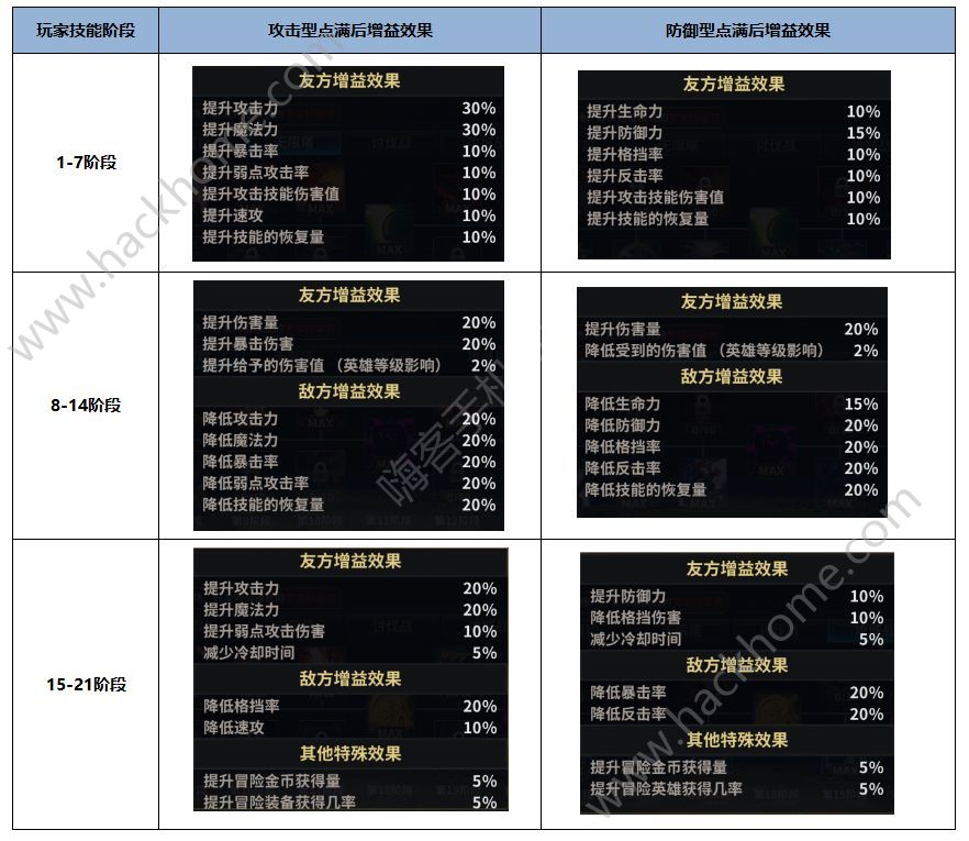 十二战纪4月19日更新公告 春日祭骑士斗恶龙活动开启图片2