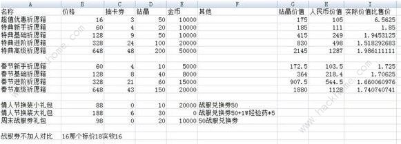 魔女兵器氪金攻略 氪金方法详解图片4