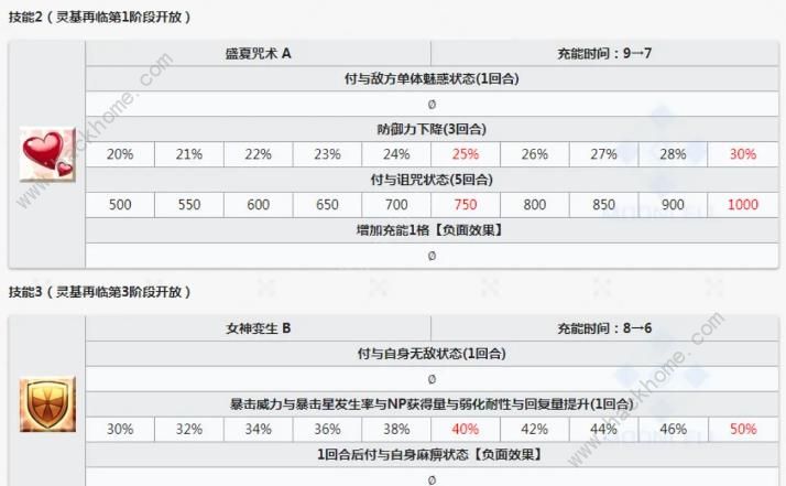 FGO泳装玉藻前怎么样 泳装玉藻前属性技能宝具图鉴图片3