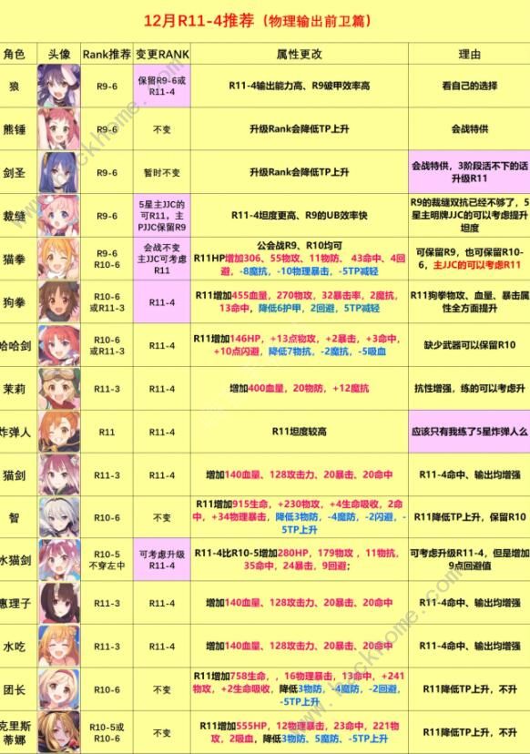 公主连结rank11推荐 国服rank11推荐表图片4