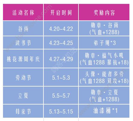 御剑情缘4月19日更新公告 新增神女宫劫案节日副本图片6