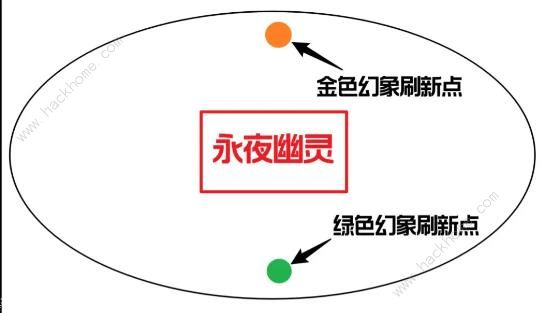 星球重启战争回响8星通关攻略 战争回响8星怎么打图片3