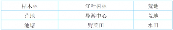 大自然物语攻略大全2020 最佳布局技巧总汇​