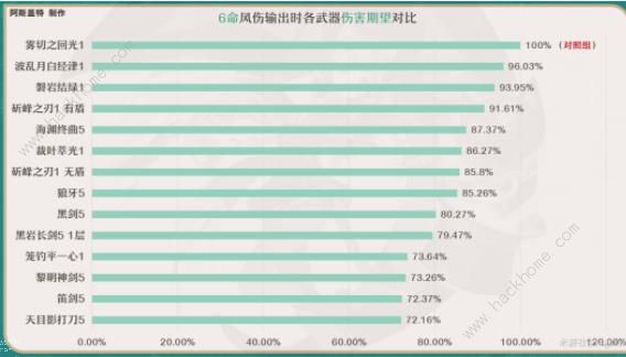 原神琳妮特武器选择攻略 4.0琳妮特武器怎么搭配图片3