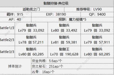 FGO狩猎任务第四期攻略 国服第四期狩猎速刷攻略图片2