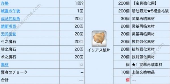 FGO联动通关活动大全 联动通关活动内容一览图片14