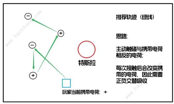 星球重启战争回响7星怎么打 战争回响7星通关打法攻略图片7