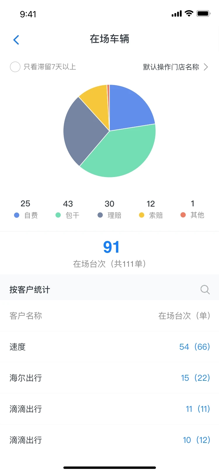 格悦新能源汽车店运营app软件下载 v1.0.5