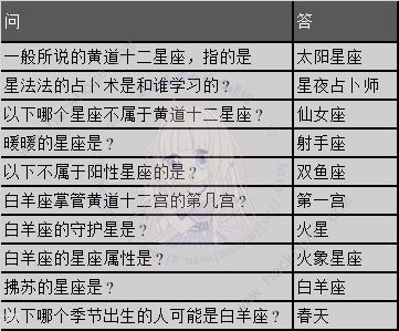 奇迹暖暖率真白羊座攻略大全 率真白羊座答题答案及高分搭配一览图片2