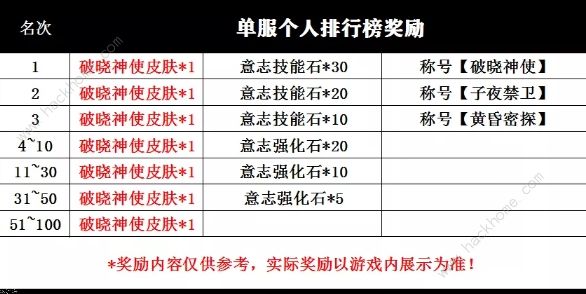 圣斗士星矢手游黄道十三宫攻略大全 挑战奥德修斯通关打法奖励详解图片2