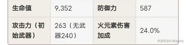 原神4.2胡桃盾辅烟绯配队攻略 4.2胡桃盾辅烟绯阵容怎么样图片6