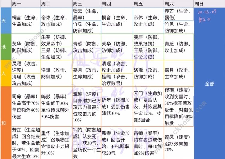 山海镜花一天攻略ssr灵器技巧 SSR灵器速刷方法图片1