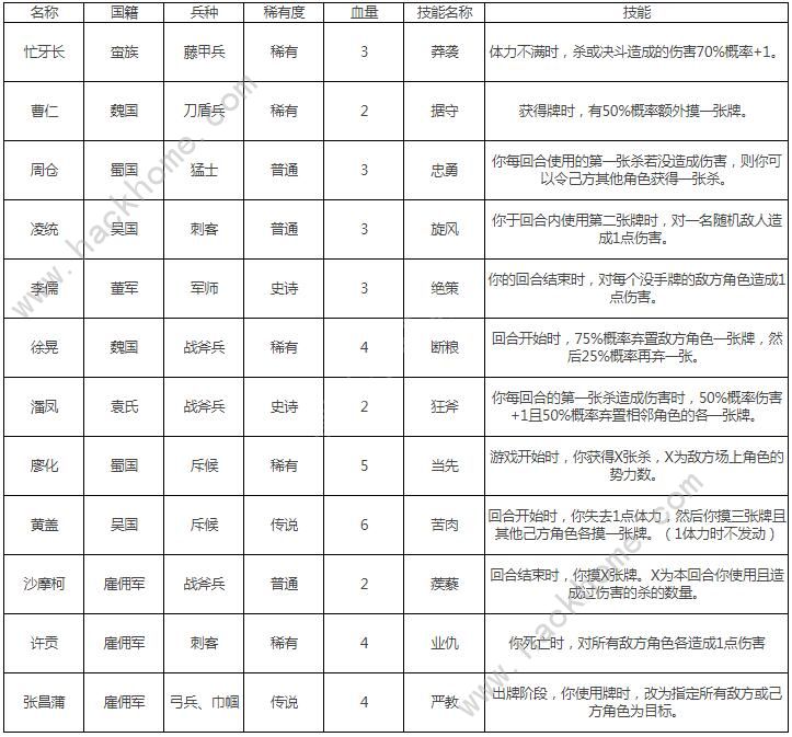 三国杀自走棋高级场最强阵容推荐 高级场规则及阵容攻略图片2