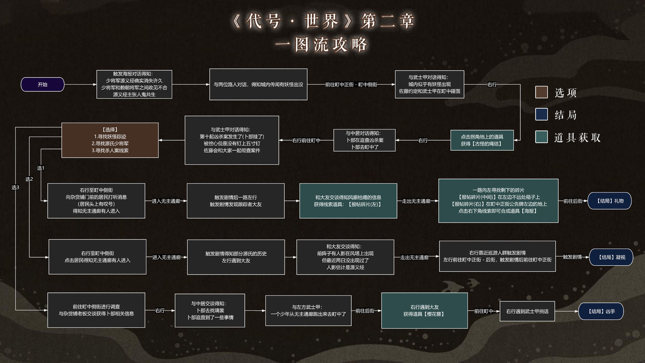 代号世界攻略大全 新手入门技巧汇总图片1