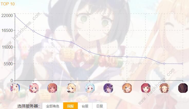 公主连结国服角色排行 2021年5月角色排名​