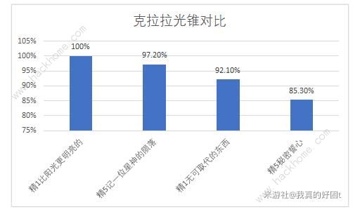 崩坏星穹铁道饮月专武厉害吗 比阳光更明亮的技能实战解析图片4