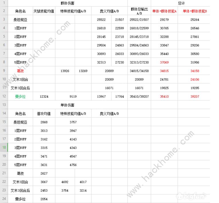 四叶草剧场最强法师强度排行榜 2021法师排行汇总图片2