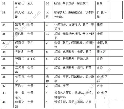 神雕侠侣2手游快速赚钱技巧攻略图片3