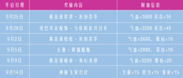 御剑情缘8月22日更新预览 七夕婚礼、双人飞行特技开启图片4