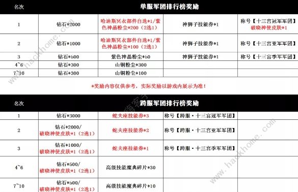 圣斗士星矢手游黄道十三宫攻略大全 挑战奥德修斯通关打法奖励详解图片3