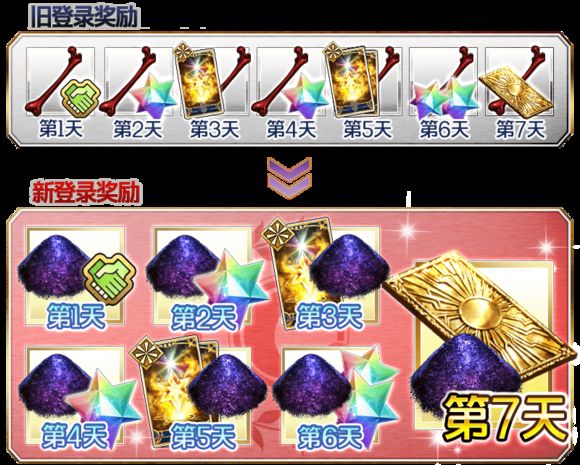 FGO800W突破活动大全  800W下载纪念活动一览图片11