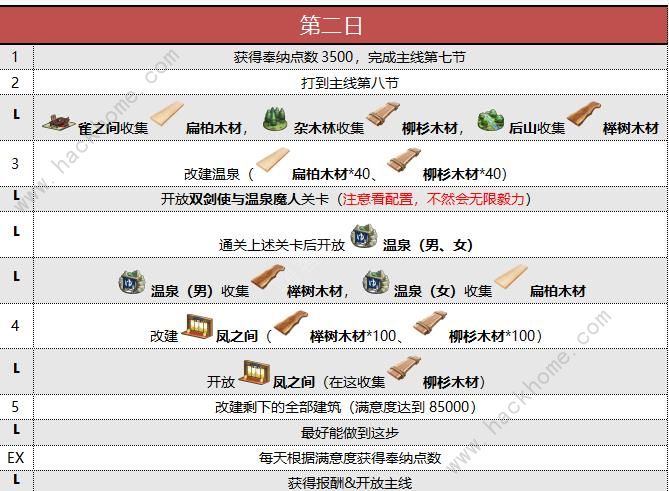 FGO阎魔亭繁盛记攻略大全 国服春节活动阎魔亭流程详解图片3